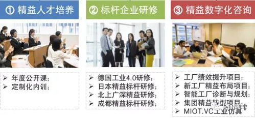 凱善咨詢 精益數字化咨詢輔導 產業人才培養