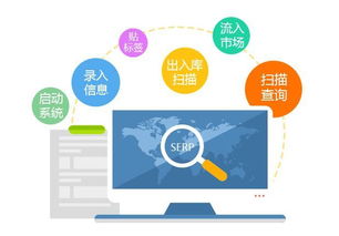 渠道防竄貨管控系統(tǒng) 營(yíng)造健康發(fā)展環(huán)境