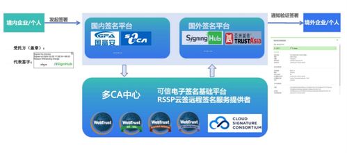 實達集團聯合嘉恒信息上線跨境電子簽名服務，護航企業數據出境信息系統集成