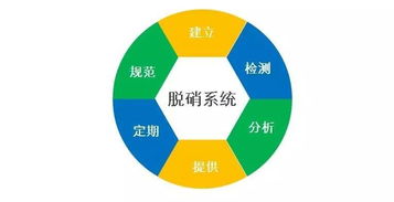 電廠環(huán)保新科技 技術(shù)服務(wù)背后的隱秘擔當