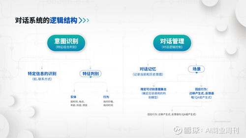 易聊首次公開智能客服技術(shù)與產(chǎn)品體系，IM永久免費引領(lǐng)行業(yè)變革